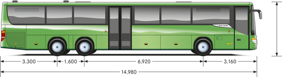 Какая длина автобуса. Сетра s416ul. Автобус сетра s417hdh. Setra s 416 ul. Setra Multiclass автобус.