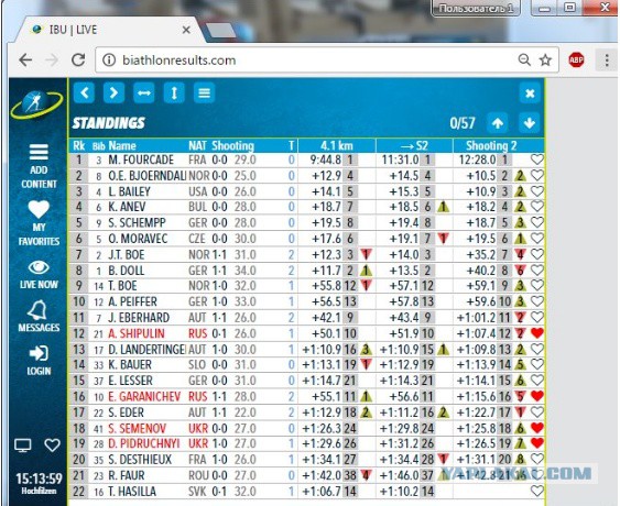 Биатлон.Сезон 2016/2017. Часть 8. Чемпионат Мира 2017 г. Хохфильцен.