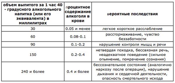 Что происходит с алкоголем в организме?