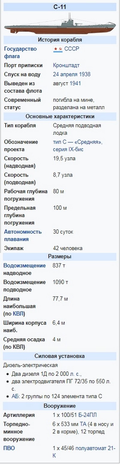 «Заживо погребённые»: трое русских подводников смогли спастись из подводной могилы