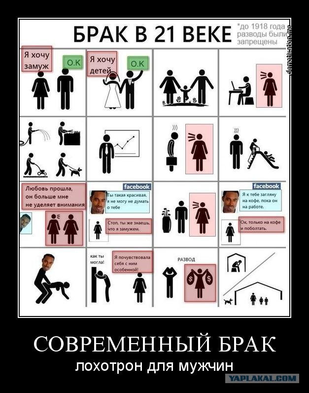 Что будет, если ты женишься...