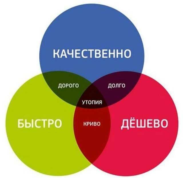 Подскажите по стоимости ремонта (Москва)