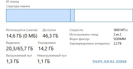 ОЗУ теперь стоит почти как видеокарты