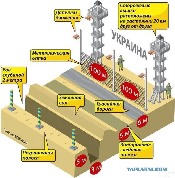 Украинские ров-стена