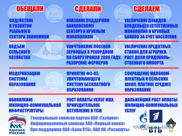 «Новые бедные»