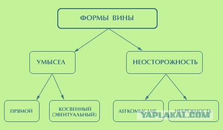 Сбившую насмерть отпустили под домашний арест