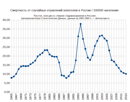 Привычки опасны для вашего бюджета: водка и сигареты могут подорожать на 10%