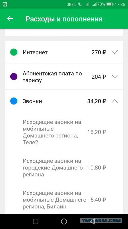 Личный опыт переноса номера к другому оператору или как в моих глазах Мегафон жидко обделался