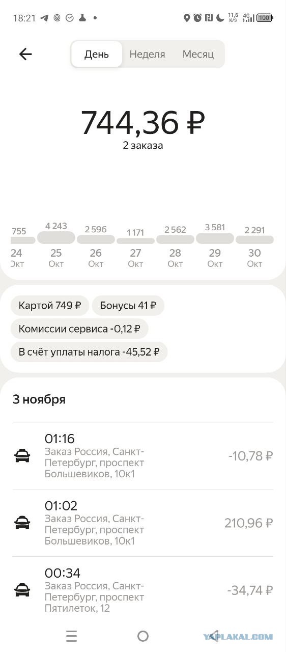 В Петербурге иностранным гражданам запретят работать в сфере доставки 