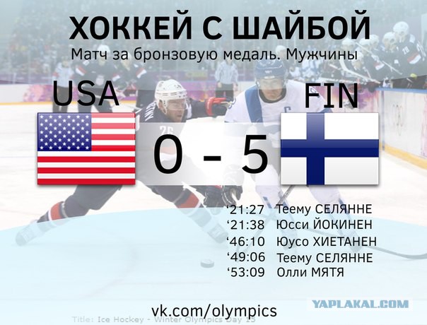 Олимпийские Игры 2014.