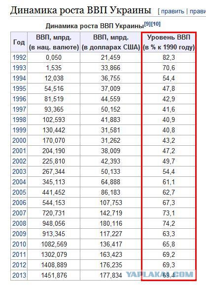 Экономика Украины погружается в хаос: падение
