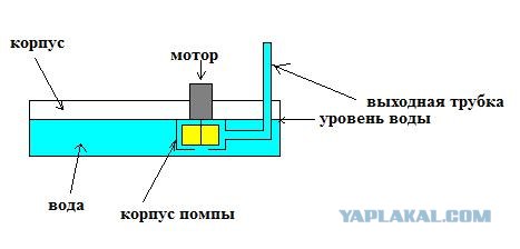 Настольный фонтанчик