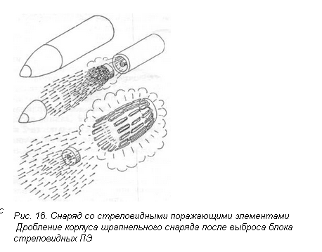 Флешетта - малоизвестное оружие времен Первой