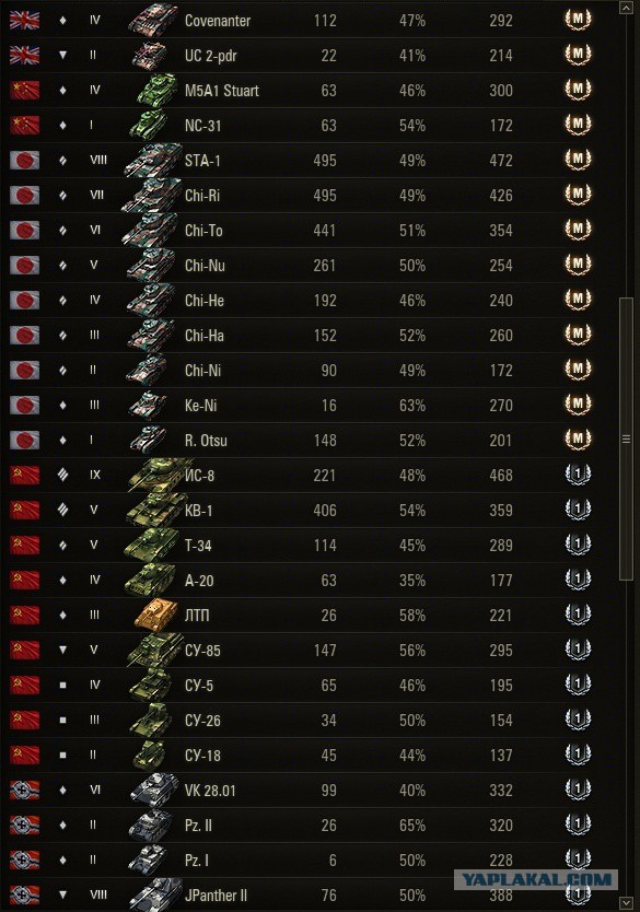 Wargaming 28