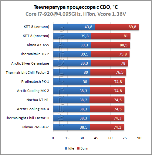 Покупка б/у ноутбука – лотерея или трезвый расчет