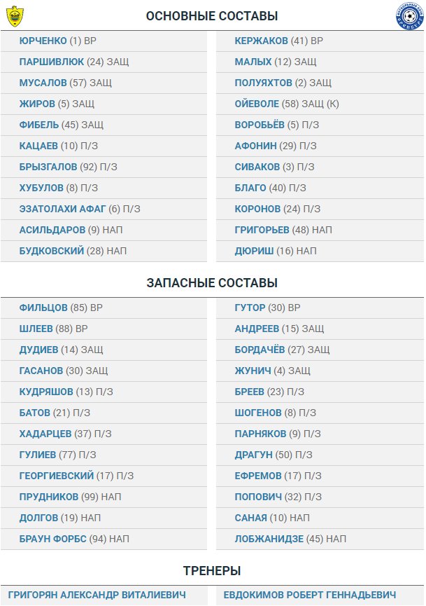 Футбол Чемпионат России 2016-17. Кубок России,РФПЛ,ФНЛ. Часть 10