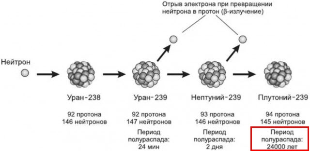 Отборные баяны 10-летней выдержки - SCIENCE 3.0 edition