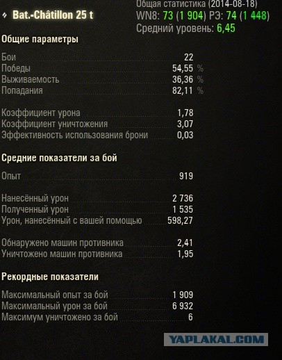 Wargaming 13