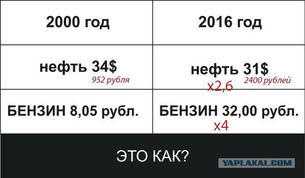 Это как? Кто объяснит?