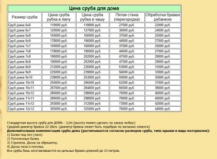 Строительство дома на даче
