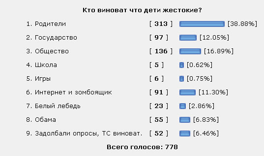 России угрожает поколение «жесть»