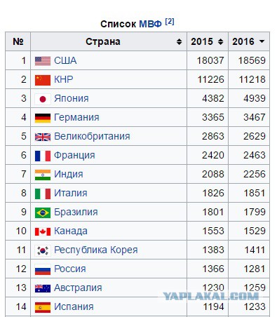 В Кремле озабочены курсом Украины на членство в НАТО