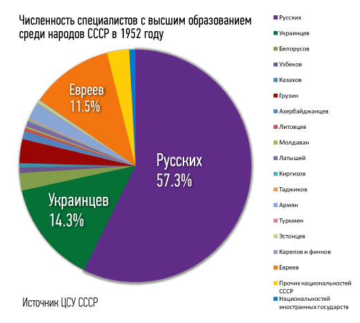 Рабство в СССР