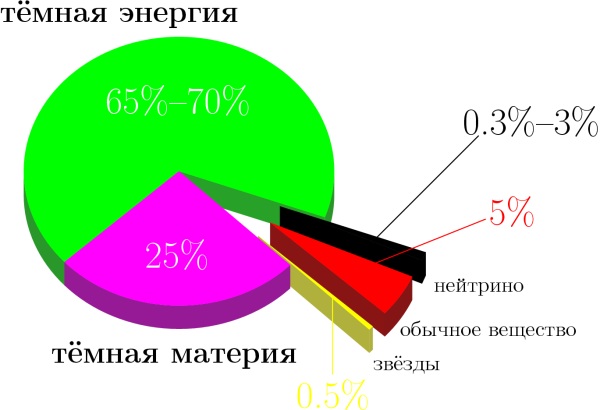 Гид по Вселенной: кто есть кто?