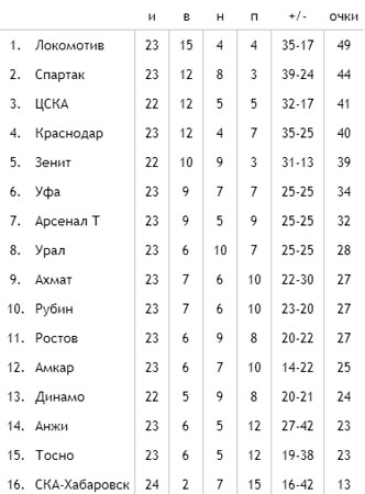 Беседка ФиС ЯПа 5