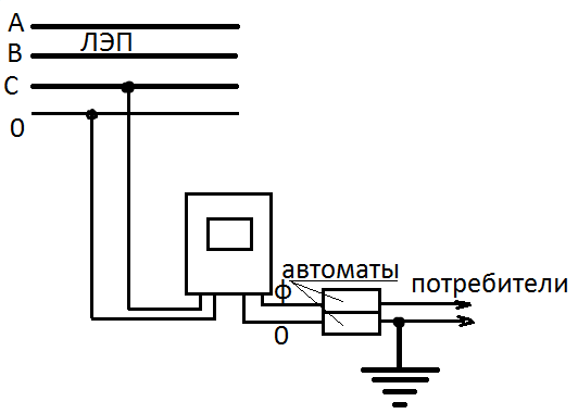 380 сделать 220 схема. Схема подключения розетки 220 вольт. Схема подключения розетки 220 от 380. Обрыв ноля 220 схема. Как подключить розетку 380 вольт схема.