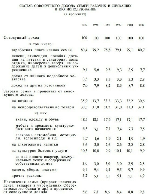 Закат советской эпохи