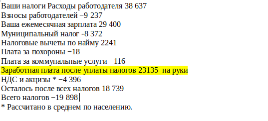 Красиво на бумажке ( зарплата), а что на деле? Страна Швеция, город Стокгольм