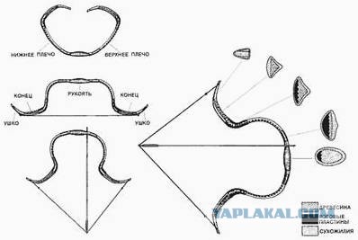 Древний скоростной способ стрельбы из лука.
