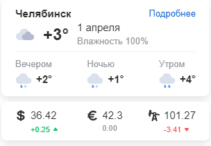 Курс доллара упал ниже ₽81 впервые с 23 февраля