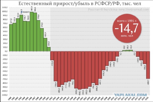 Уровень бедности существенно снизился, заявили в Минтруда