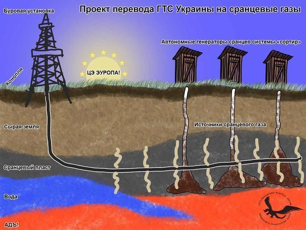 Shell приступает к бурению скважин в Харьковской