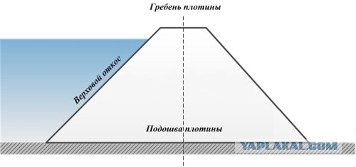 Житель Техаса потратил $8300 на пластик для спасения дома от наводнения