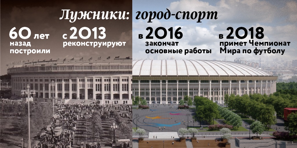 Лужники реконструкция 1996