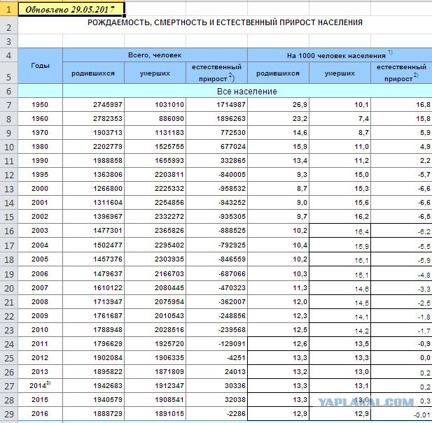 Неожиданные SMS Путину попали в прямой эфир