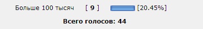 Средняя зарплата по России- это сколько?