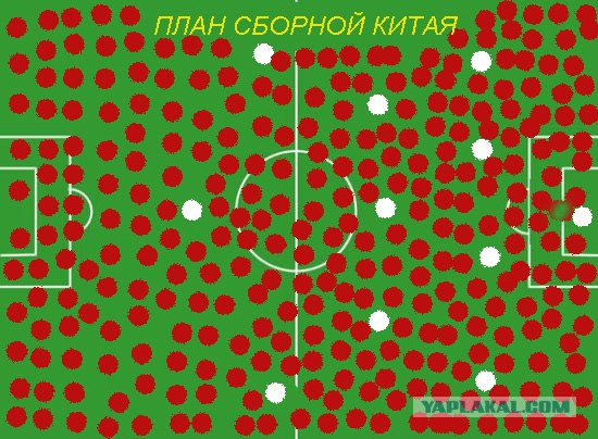 Планы игры разных сборных