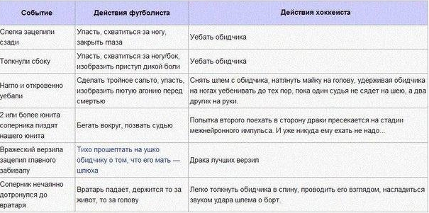 Вот что гол животворящий делает
