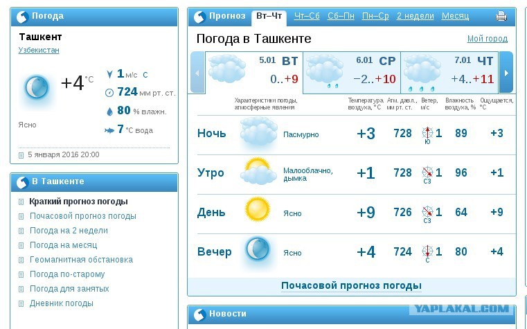 Погода на 10 дней пермь 2024 год. Погода в Ташкенте. Ташкент климат. Pagoda Tashkent. Погодная Ташкент.
