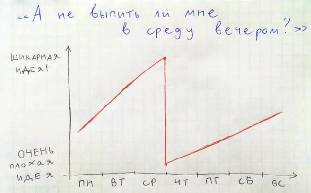 Клуб анонимных алкоголиков 3.