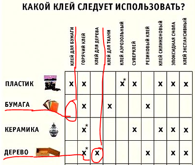 Чтобы жизнь попроще стала.