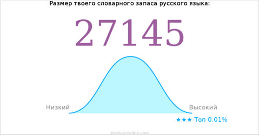 Онлайн Тест Словарного Запаса Русского Языка