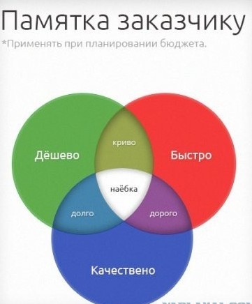 Не стыдно?