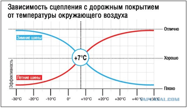 Переобувайтесь.