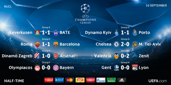 Champions League Сезон 2015/2016