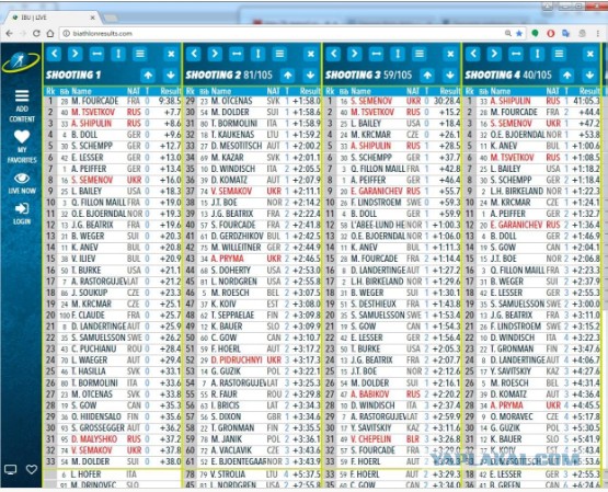Биатлон.Сезон 2016/2017. Часть 6. Антерсельва (Италия)